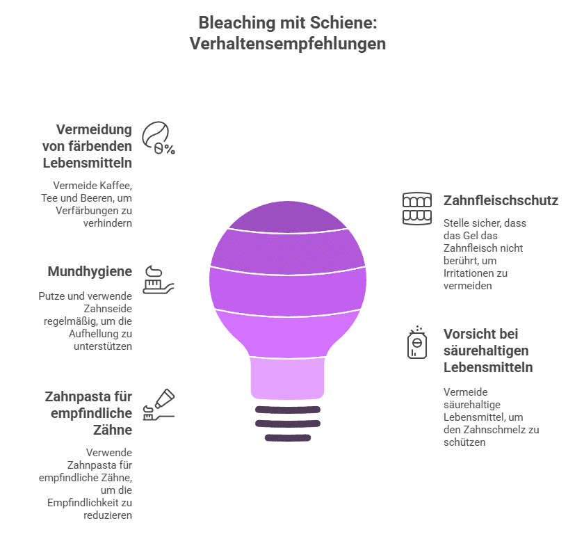 Was du während dem Bleaching mit Schiene beachten solltest - Grafik