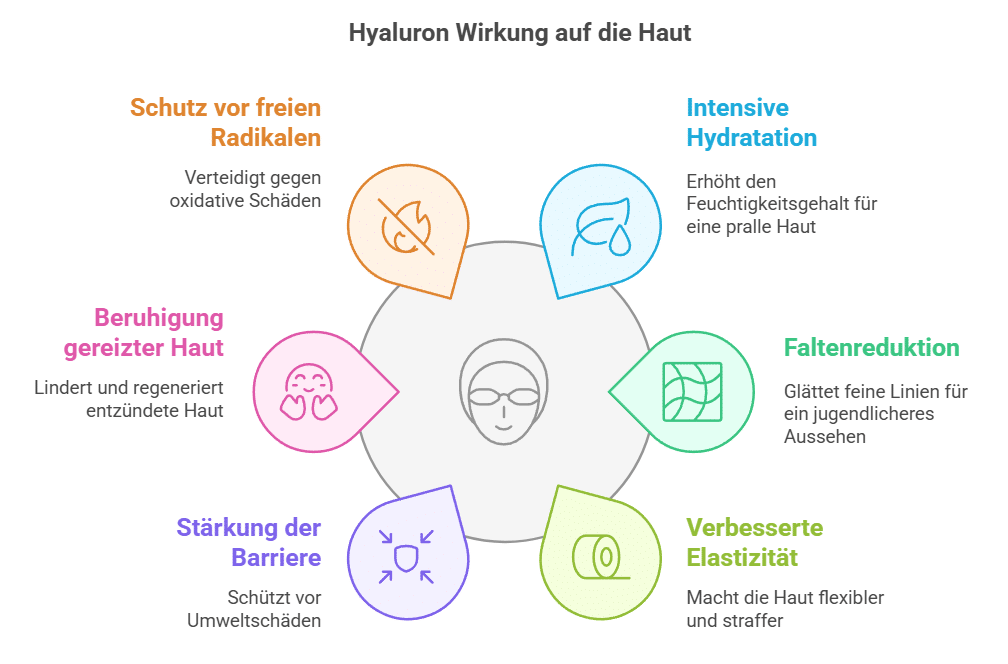 Hyaluron Wirkung auf die Haut