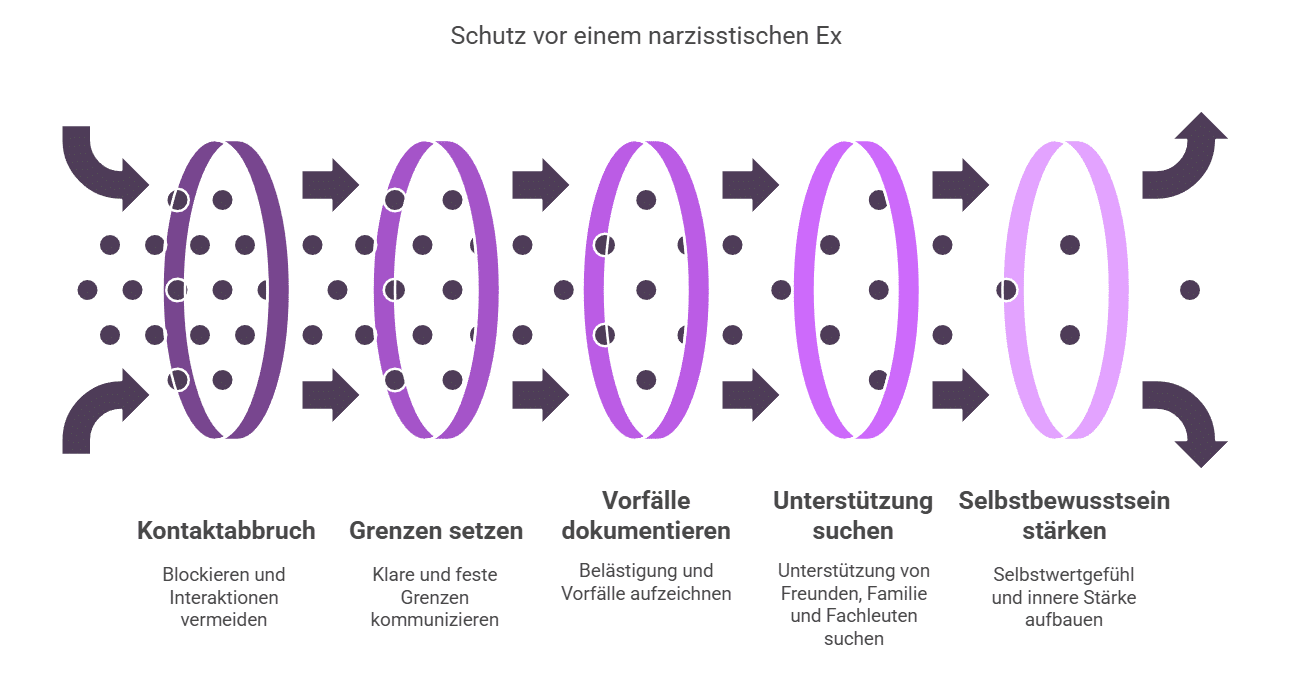 Narzisstischer Ex lässt mich nicht in Ruhe - mich selbst schützen