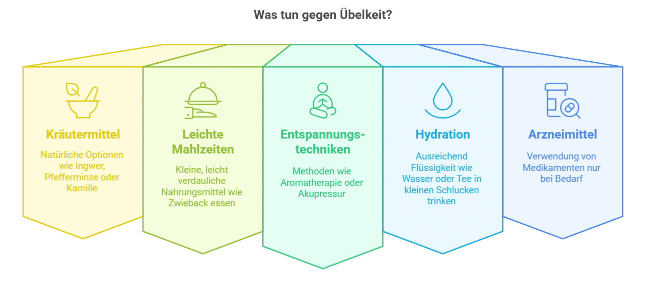Was tun gegen Übelkeit - mehr Infos dazu in der Grafik