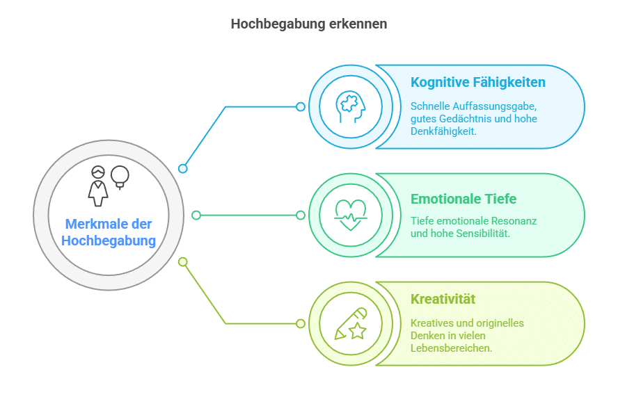 Hochbegabung erkennen_ Typische Merkmale -Grafik
