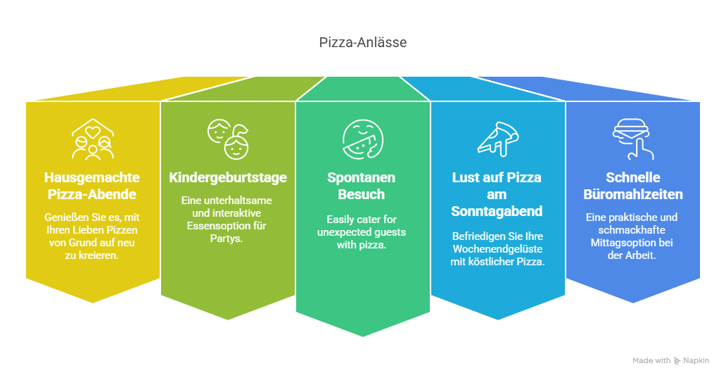 Schneller Pizzateig für verschiedene Anlässe