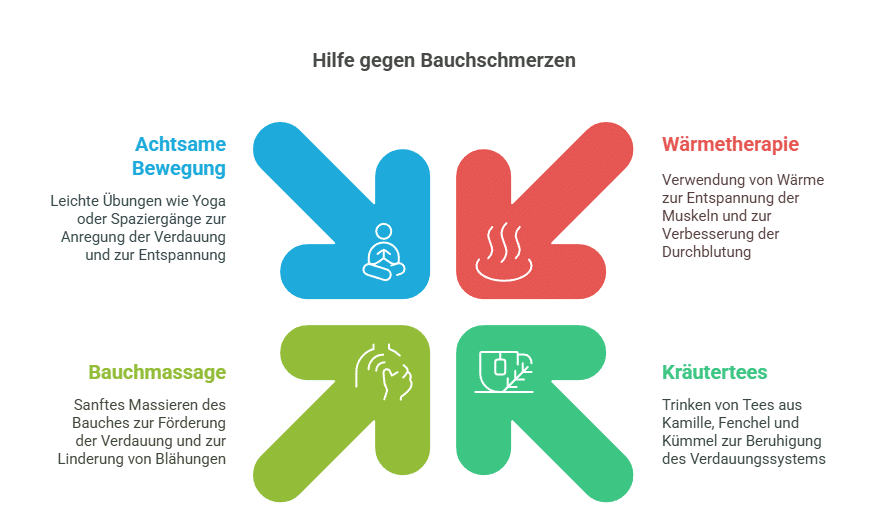 Was hilft gegen Bauchschmerzen_Grafik