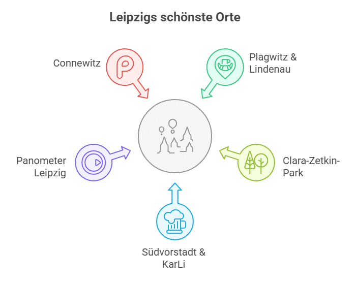 Die schönsten Orte für Leipzig-Verliebte - Grafik