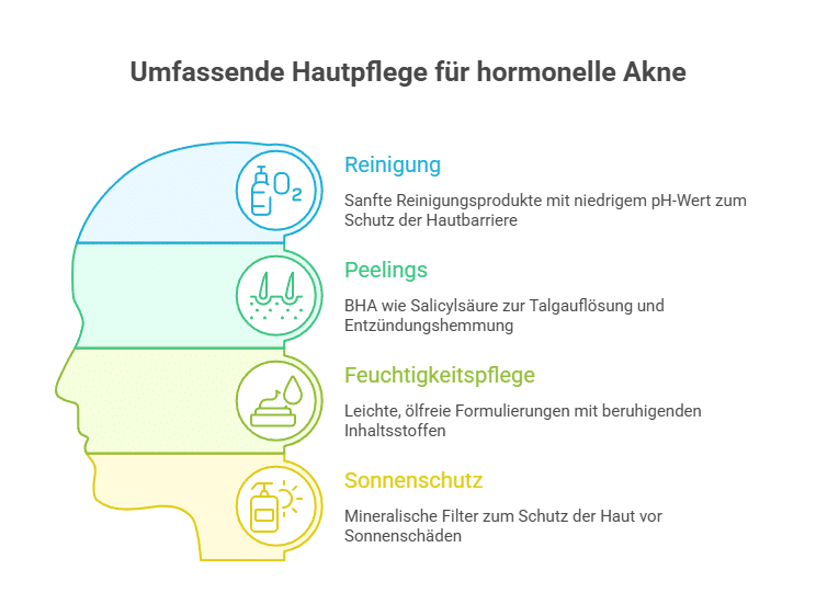 Hautpflege bei hormoneller Akne_Grafik