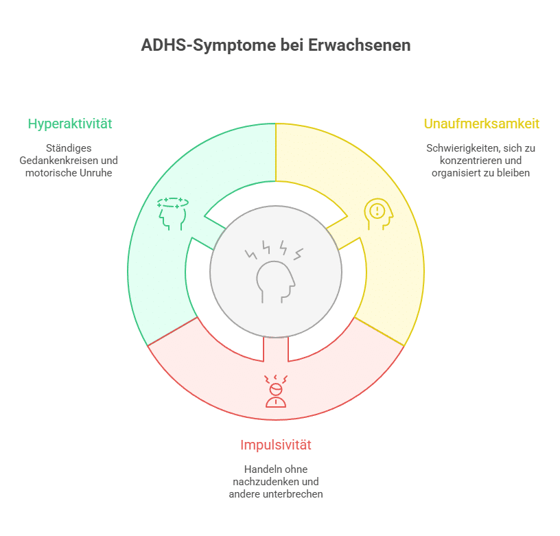 Typische Symptome von ADHS bei Erwachsenen - Grafik