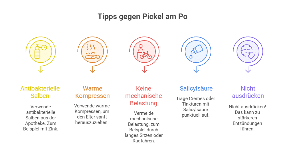 Was hilft gegen akute Pickel am Po_ Grafik