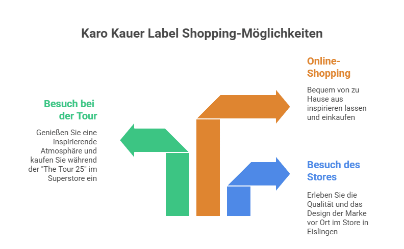 Karo Kauer Label Shopping - Grafik