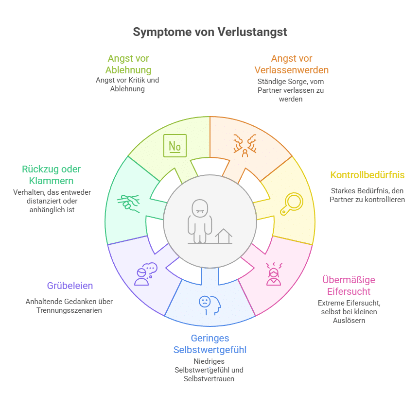 Wie äußert sich Verlustangst_ Typische Symptome erkennen - Grafik