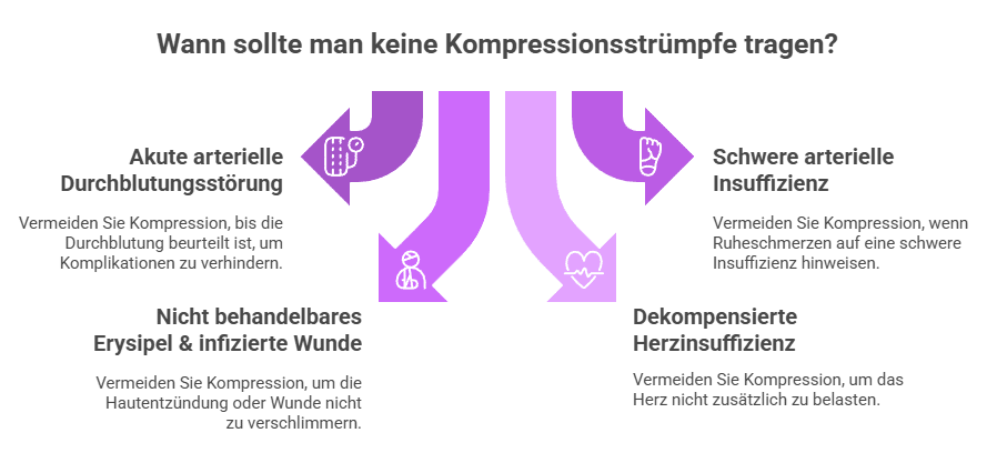 Praktische Beispiele, wann man keine Kompressionsstrümpfe tragen soll_Grafik